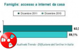 Italia: 35,8 milioni gli italiani che hanno accesso alla rete
